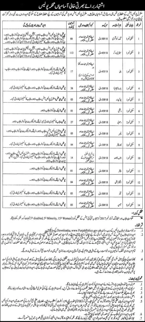 Punjab Police Jobs