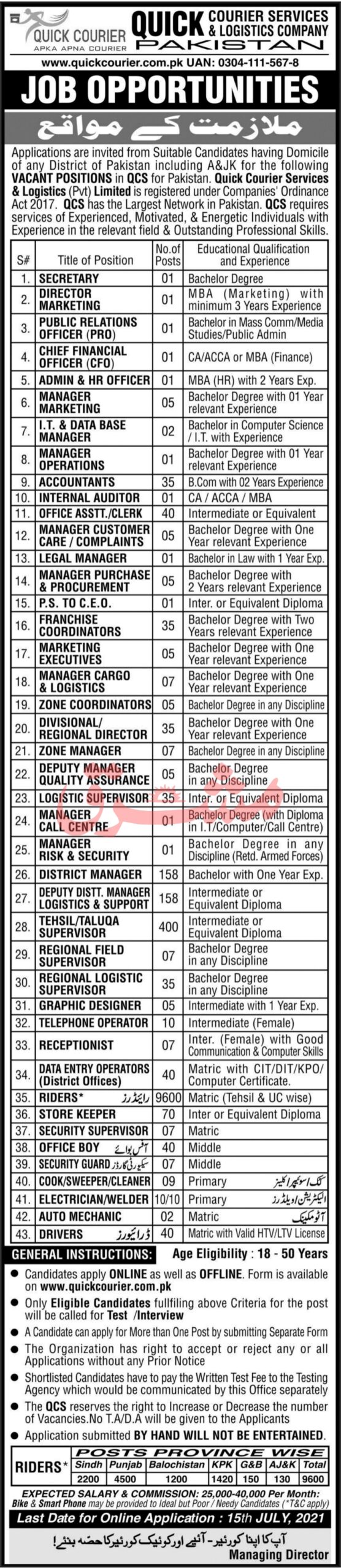 Courier Services & logistics Company Jobs