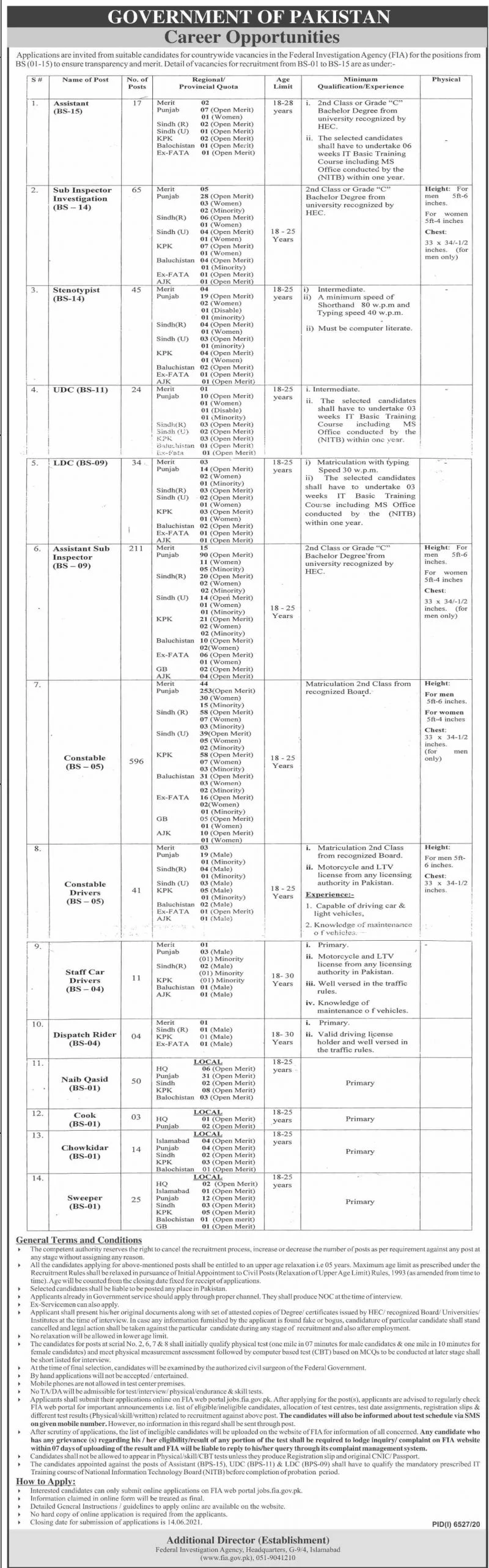 Federal Investigation Agency Jobs