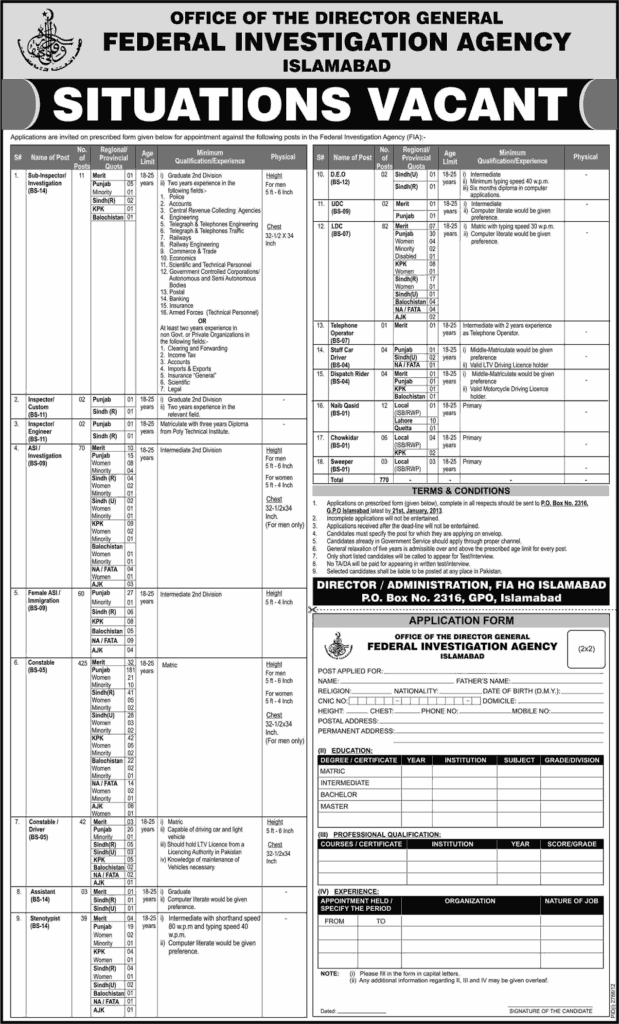 Federal Investigation Agency Jobs