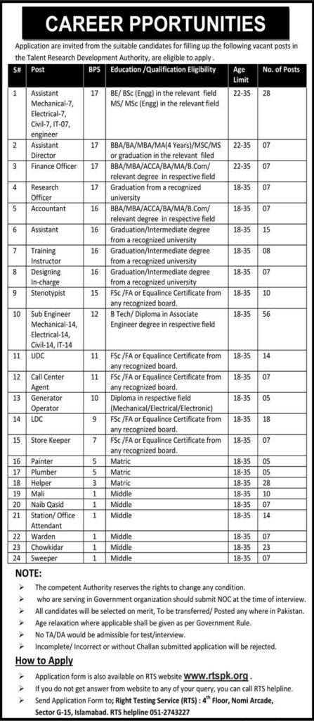 Talent Research Development Jobs 2021 latest Advertisement