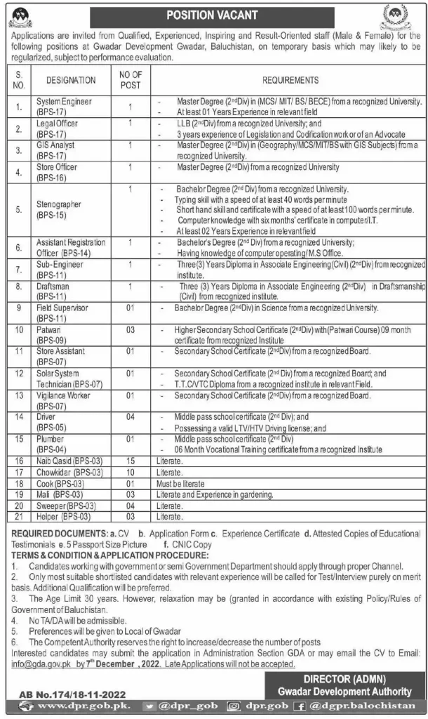 Gwadar Development Authority Jobs 2022 latest Advertisement