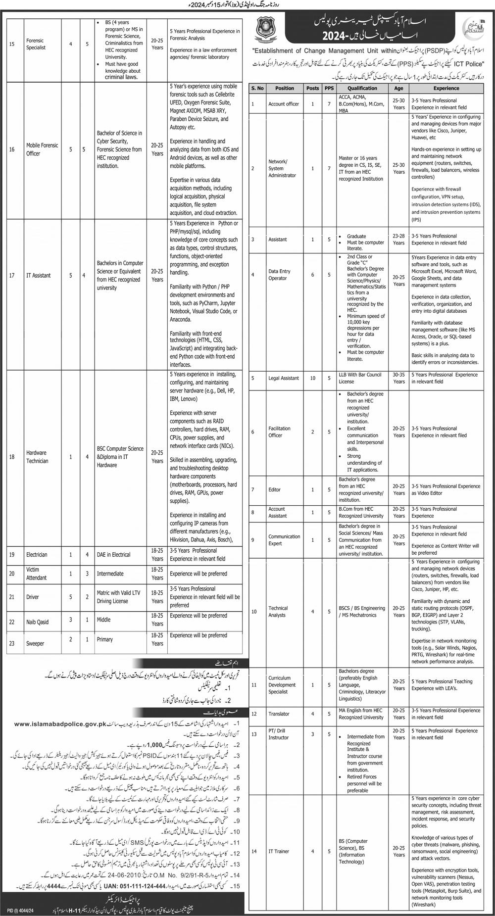 Islamabad Police Department Jobs