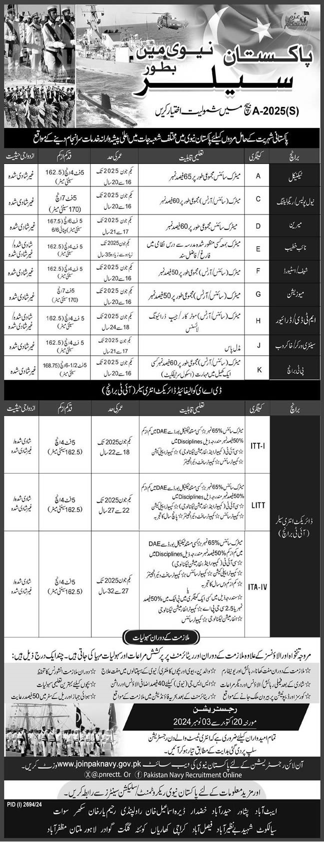 Pakistan Navy Sailor Jobs