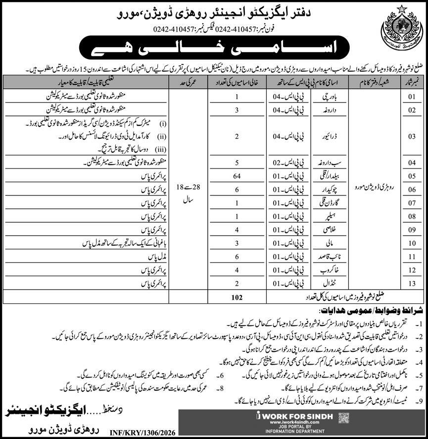 Irrigation Department jobs