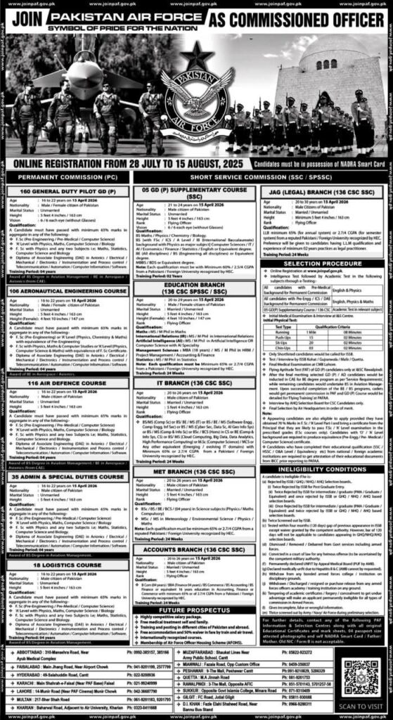 Pakistan Air Force jobs