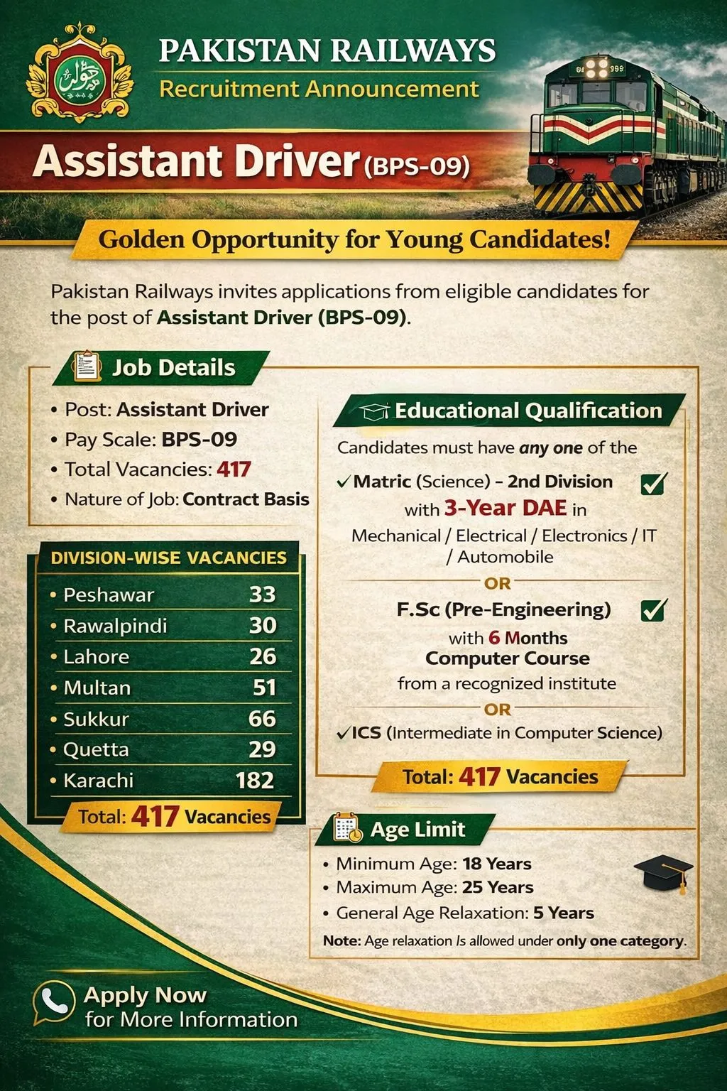 Pakistan Railways jobs