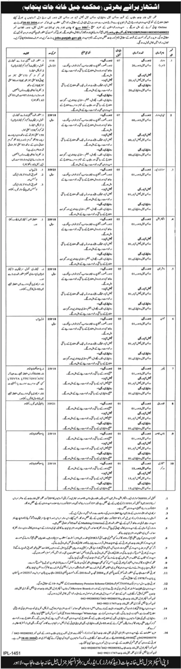 Jail Department Lahore jobs