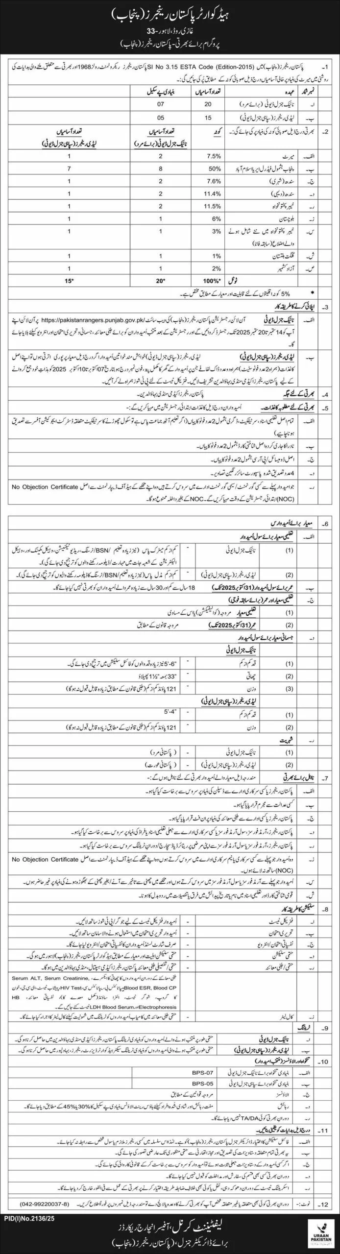 Pakistan Punjab Rangers jobs