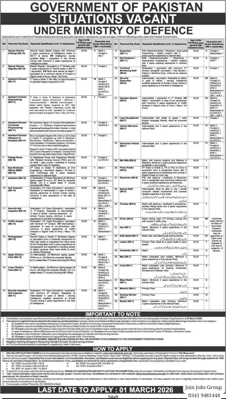 Ministry of Defence (MOD) Pakistan jobs