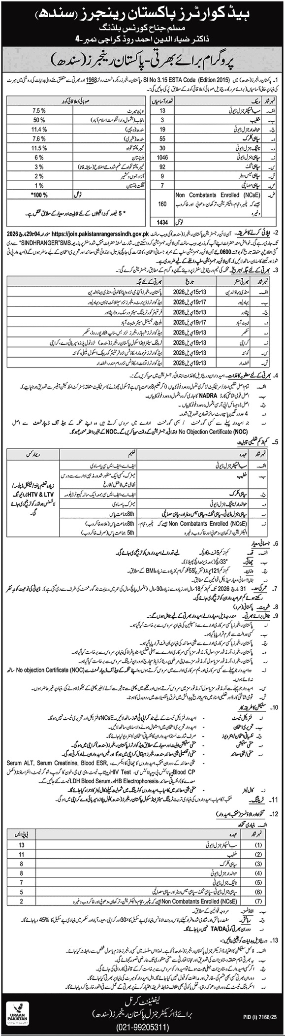 Pakistan Rangers Management Karachi jobs
