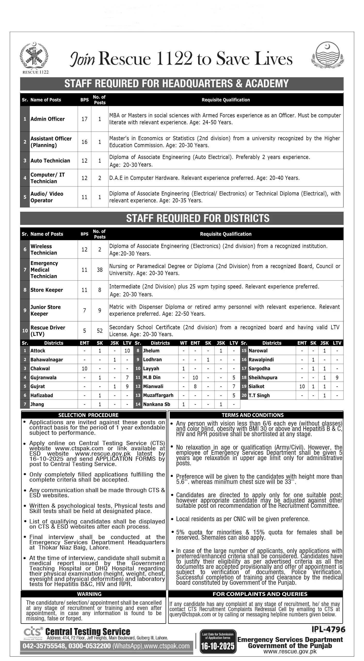 Rescue 1122 Emergency jobs