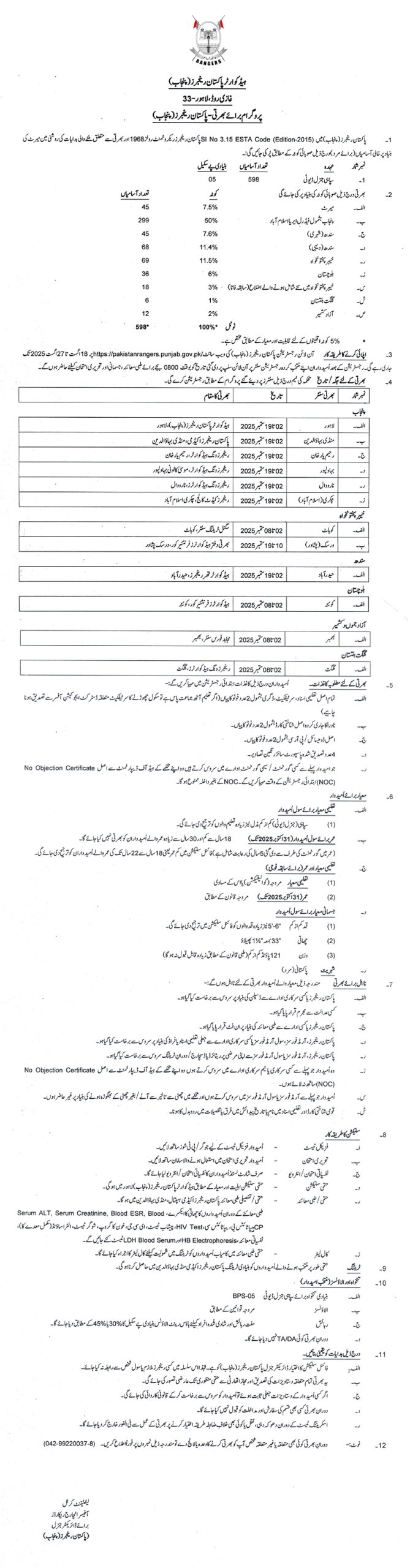 Jobs of Pakistan Punjab Rangers