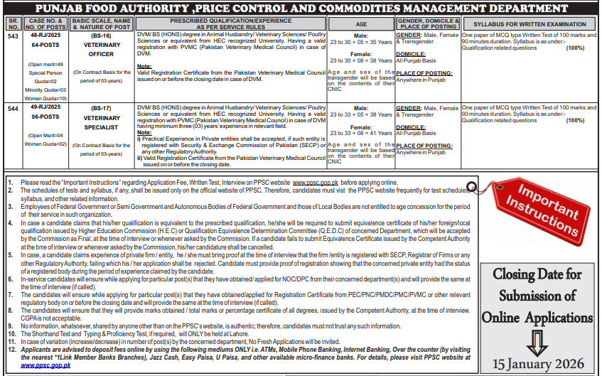 Punjab Food Authority jobs