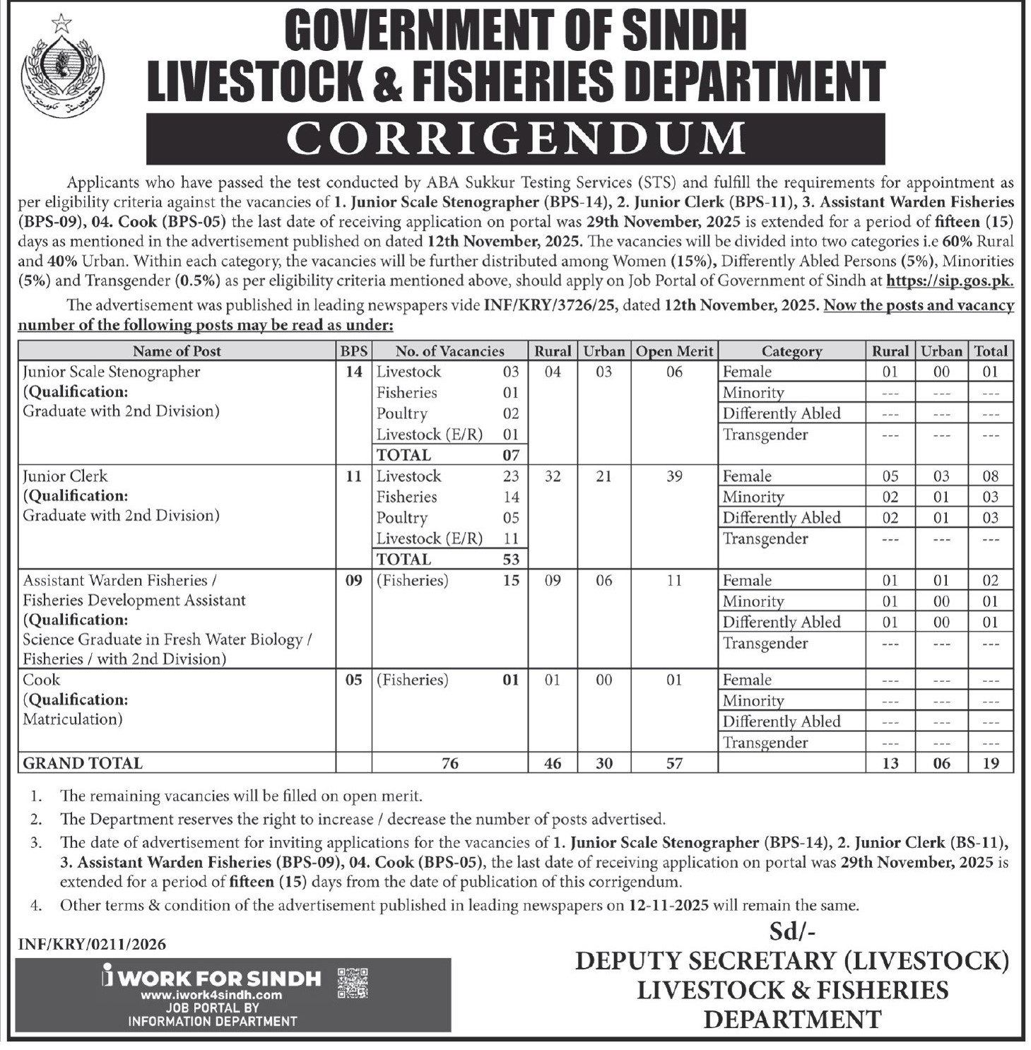 Livestock & Fisheries Department jobs