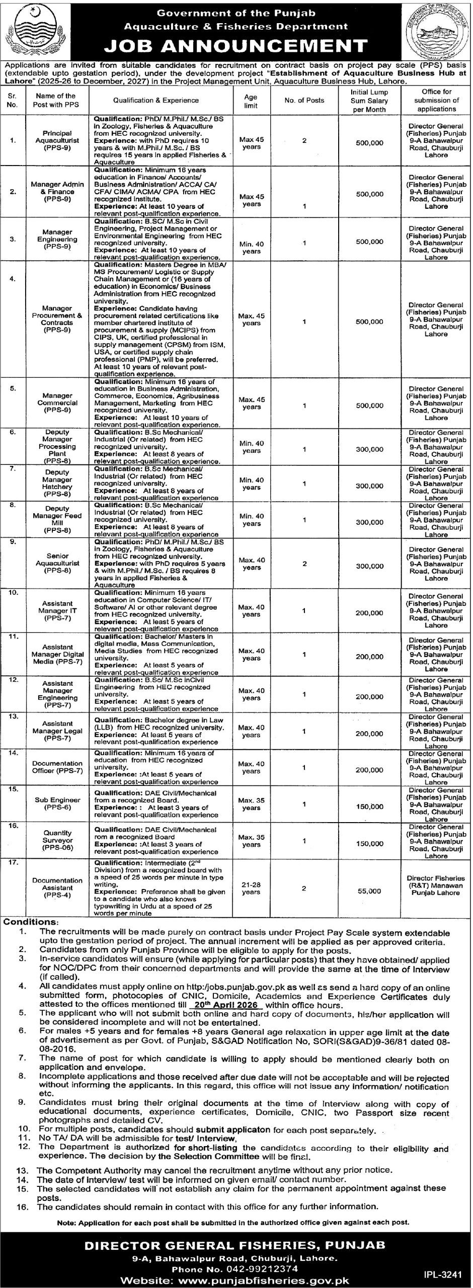 Aquaculture & Fisheries Department Punjab Jobs
