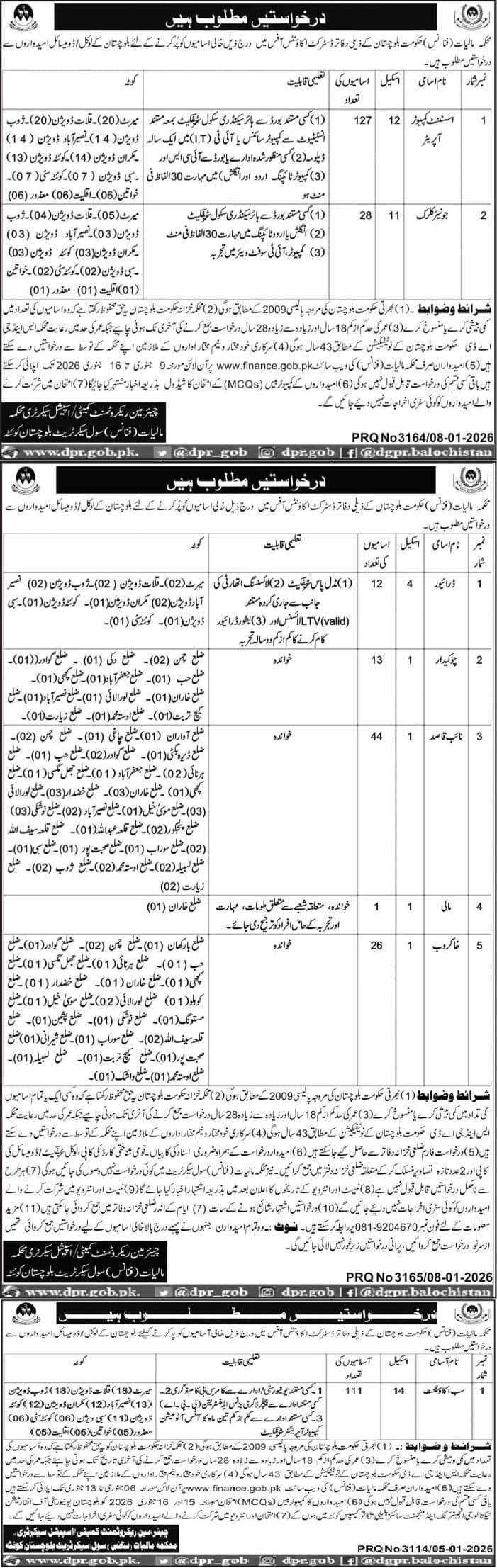 Balochistan Finance Department jobs