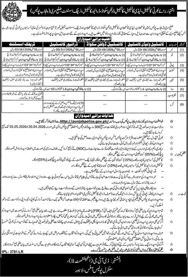 Punjab Police Management jobs