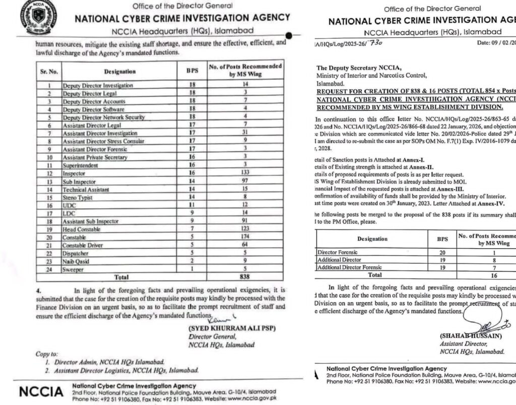 Cyber Crime Investigation Agency Islamabad jobs